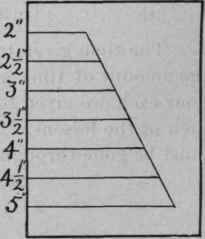 Lesson III Drawing Lines Of Given Length 3