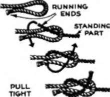 MAKING A SINGLE SHEET BEND