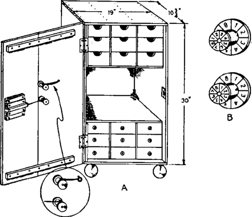 Combination Safe