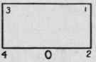 Method Of Presentation 5
