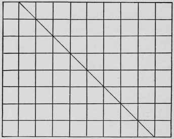 Arithmetic Series 100