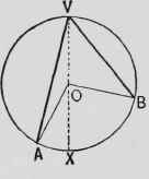 Section I The Circle 161