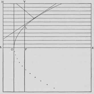 Section II The Parabola 191