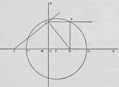 Section II The Parabola 192