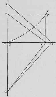 The Cubical Parabola 225