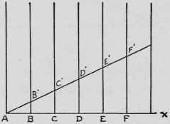 XII General Principles Part 2 159