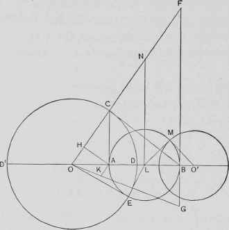 XIII The Conic Sections Part 2 189