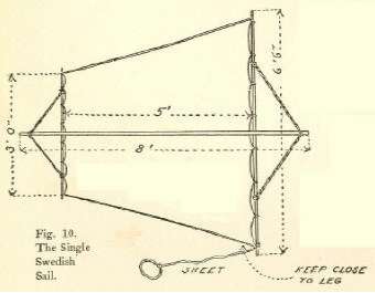 Fig. 10. The Single Swedish Sail.