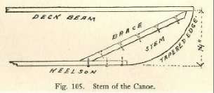 Fig. 105. Stem of the Canoe.