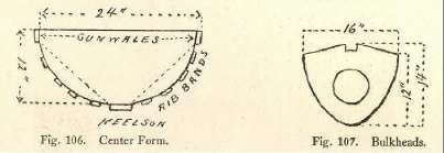 Fig. 106. Center Form. Fig. 107. Bulkheads.