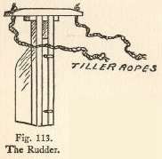 Fig. 113. The Rudder.