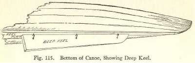 Fig. 115. Bottom of Canoe, Showing Deep Keel.