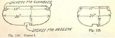 Fig. 124. Center Form.
