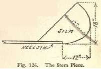 Fig. 126. The Stem Piece.