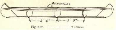 Fig. 127. Skeleton Frame of Canoe.
