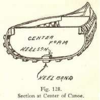 Fig. 128. Section at Center of Canoe.