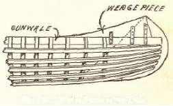 Fig. 129. Wedge Pieces at the Ends.