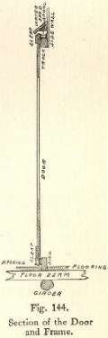 Fig. 143. The Window Sash.
