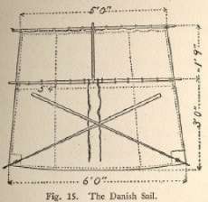 Fig. 15. The Danish Sail. 
