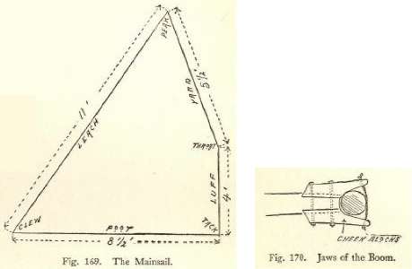 Fig. 169. The Mainsail. Fig. 170. Jaws of the Boom.