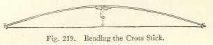 Fig. 239. Bending the Cross Stick.