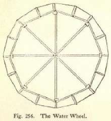 Fig. 256. The Water Wheel. 