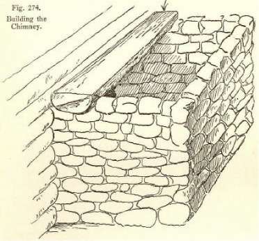 Fig. 274. Building the Chimney.