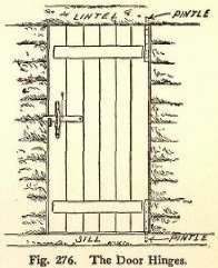 Fig. 276. The Door Hinges.