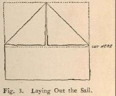 Fig. 3. Laying Out the Sail.
