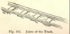 Fig. 302. Joints of the Track.