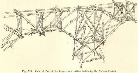 Fig. 318. View of Part of the Bridge, with Letters Indicating the Various Frames.