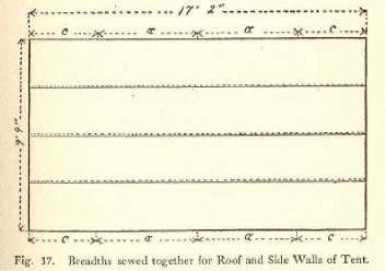 Fig. 37. Breadths sewed together for Roof and Side Walls of Tent.