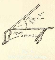 Fig. 4. The Tape Tie Strings.