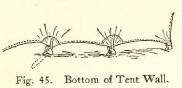 Fig. 45. Bottom of Tent Wall.