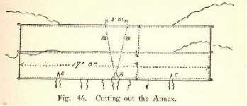 Fig. 46. Cutting out the Annex.