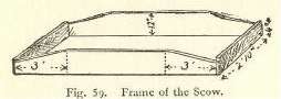 Fig. 59. Frame of the Scow.