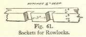 Fig. 61. Sockets for Rowlocks.