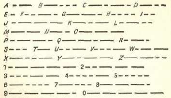 The International Telegraph Code