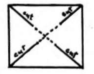 cut on each fold