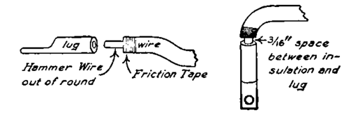 Setup Of Lug And Wire