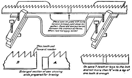 The Ends Of A Bandsaw