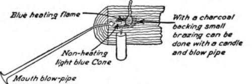Three Methods Of Brazing