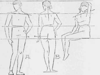 Fig. I.   A Rule for the Proportion of the Upper Part of the Figure.