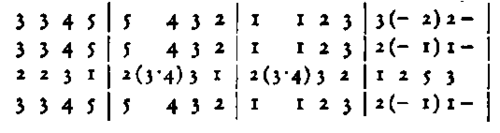 Last Movement Of Beethoven's Ninth Symphony