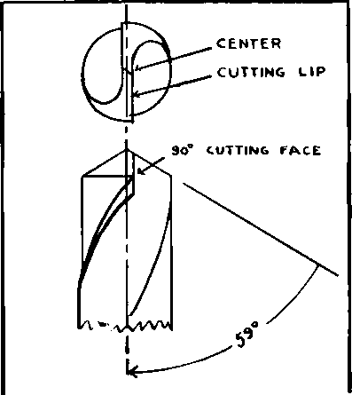 Drilling
