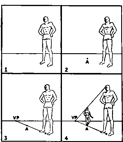 How To Measure Figures