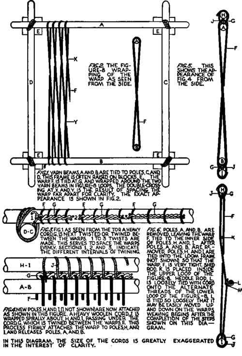 Details of warp stringing
