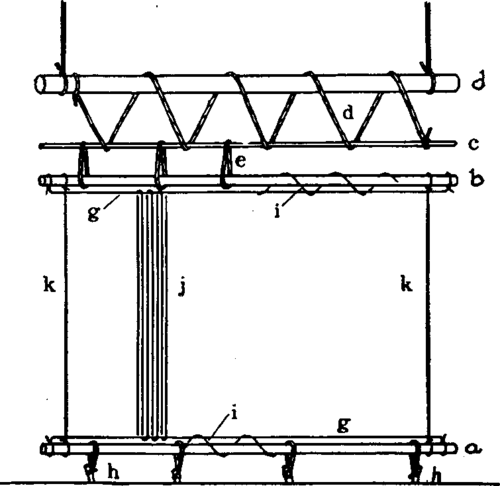 Warp stringing for blanket loom