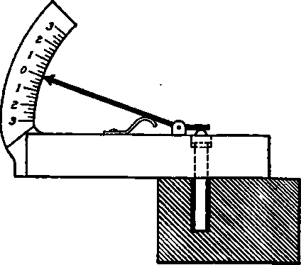 Accurate Depth Gage of Lever Form.