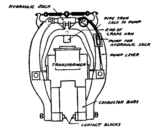 Diagram of Lorain Rail Welder.